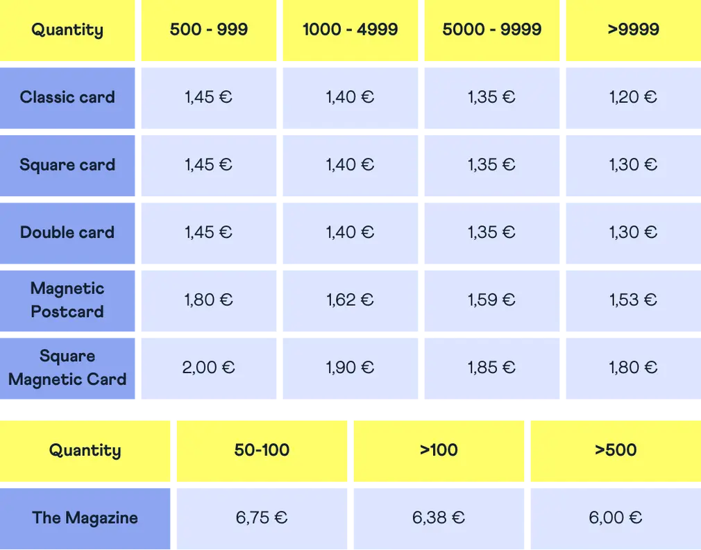 prix btob brandé UK