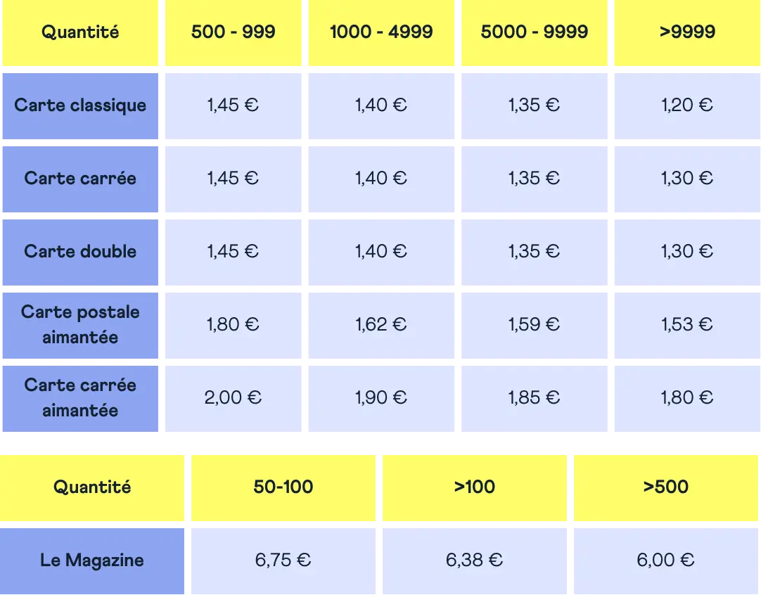 Tableau prix btob brandé