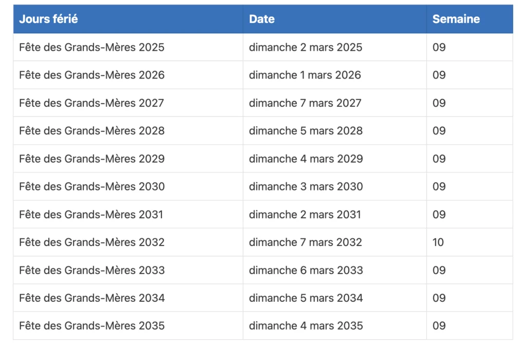 Dates des prochaines fêtes des grands-mères