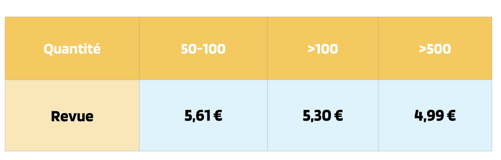 Tarifs B2B HT par unité et par produit selon le volume - 2