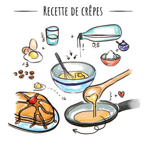 Recette de crepes illustree par Fizzer